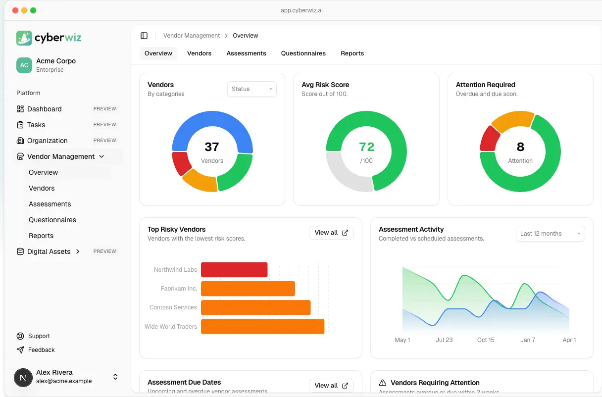 CyberWiz platform dashboard preview